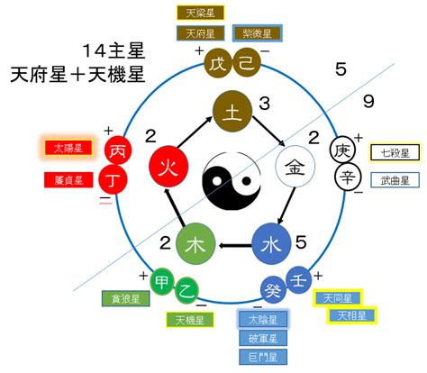 星五行屬性|星字的五行属性